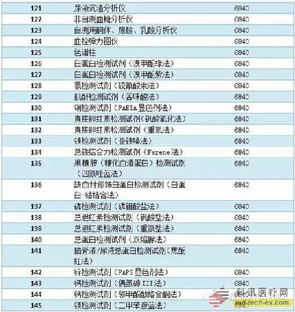 ��ɳ�Գ�Ϊ��(9001cc��VIP��֤)�ɷ����޹�˾ - Grand Lisboa Macau